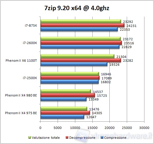 0x_980_7zip4ghz