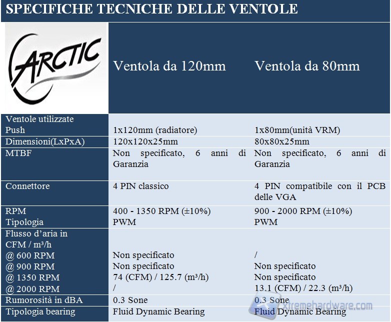 specifiche ventole