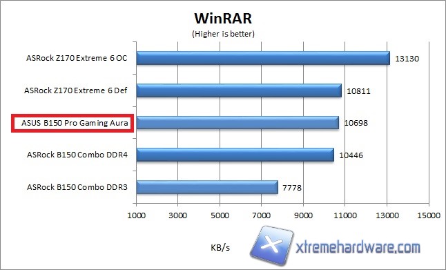 winrar