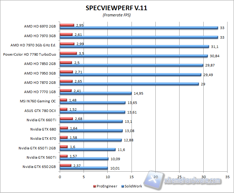 spec 2