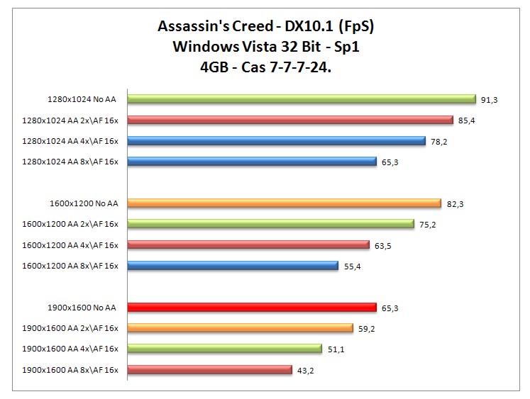 Assasins-4gb.jpg