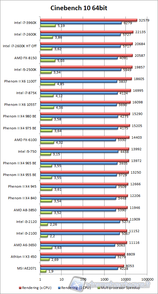 cinebench_R10