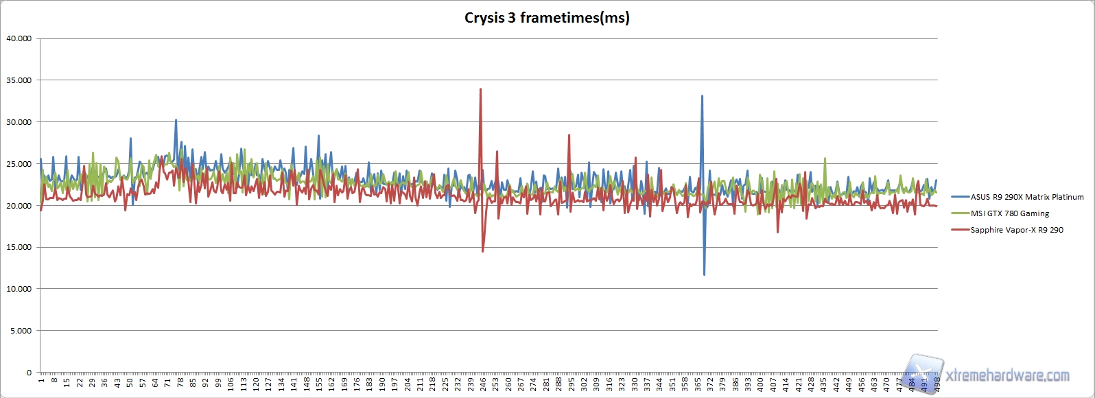 crysis 3 frametimes