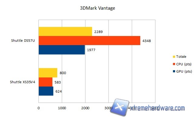 3dmark vantage