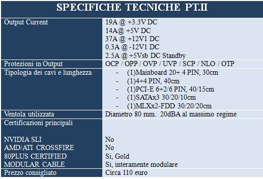 spechtech corretta