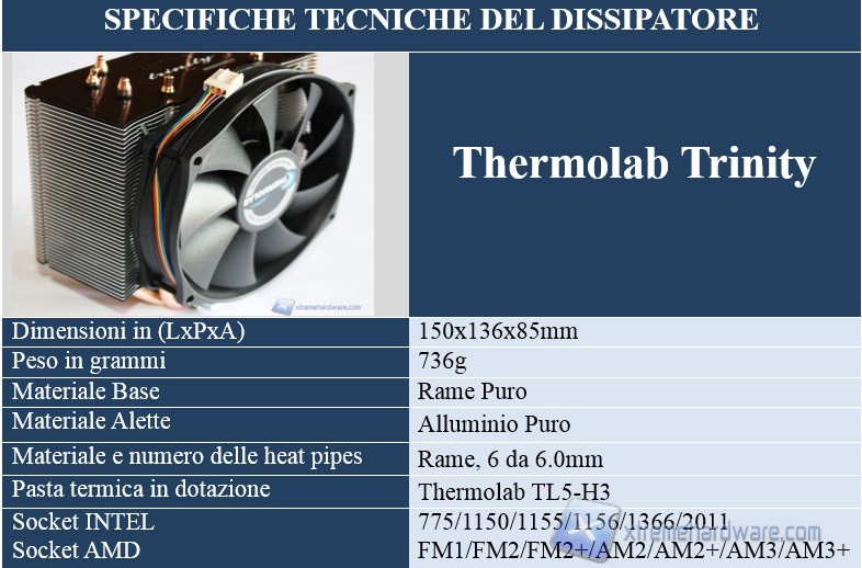 specifiche dissipatore